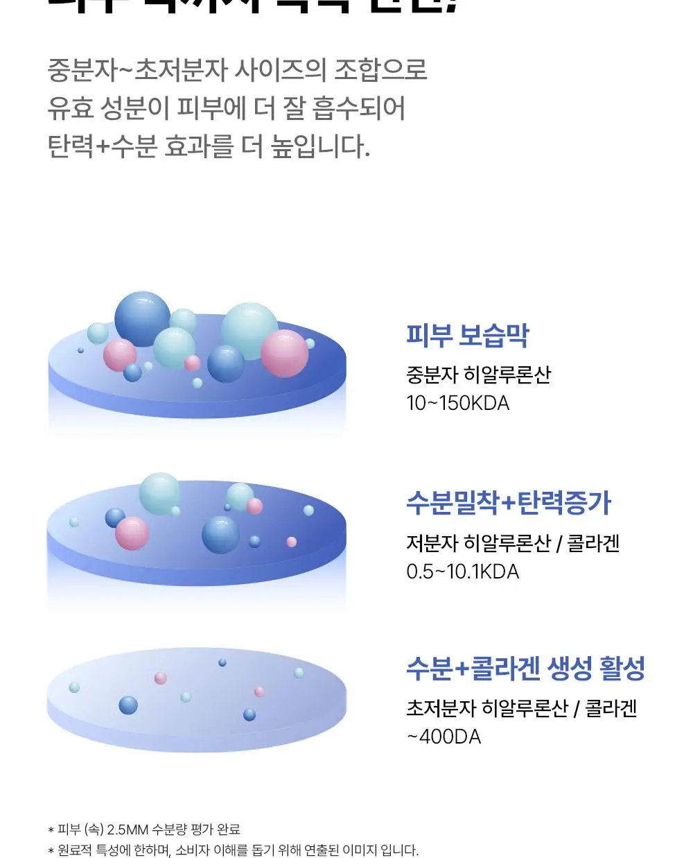 [총75ml/수분탄력크림] 퍼셀 픽셀바이옴 히알 콜라겐 유산균 크림 50ml 기획 (+25ml) 상세페이지 21